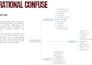 design sop, workflow and business operations system